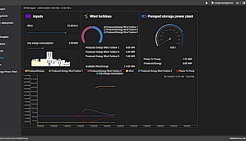 Codesys Turkey - Türkiye
